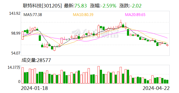 2025年澳门特马今晚开码,未来科技之城澳门特马与ChromeOS的交融，快速计划设计解答,科学研究解析说明_专业款32.70.19