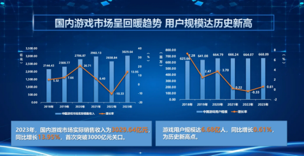 2024年天天开好彩资料,未来游戏行业展望，专业评估与说明——以iShop平台为例（2024年天天开好彩资料分析）,精细设计解析_入门版15.81.23