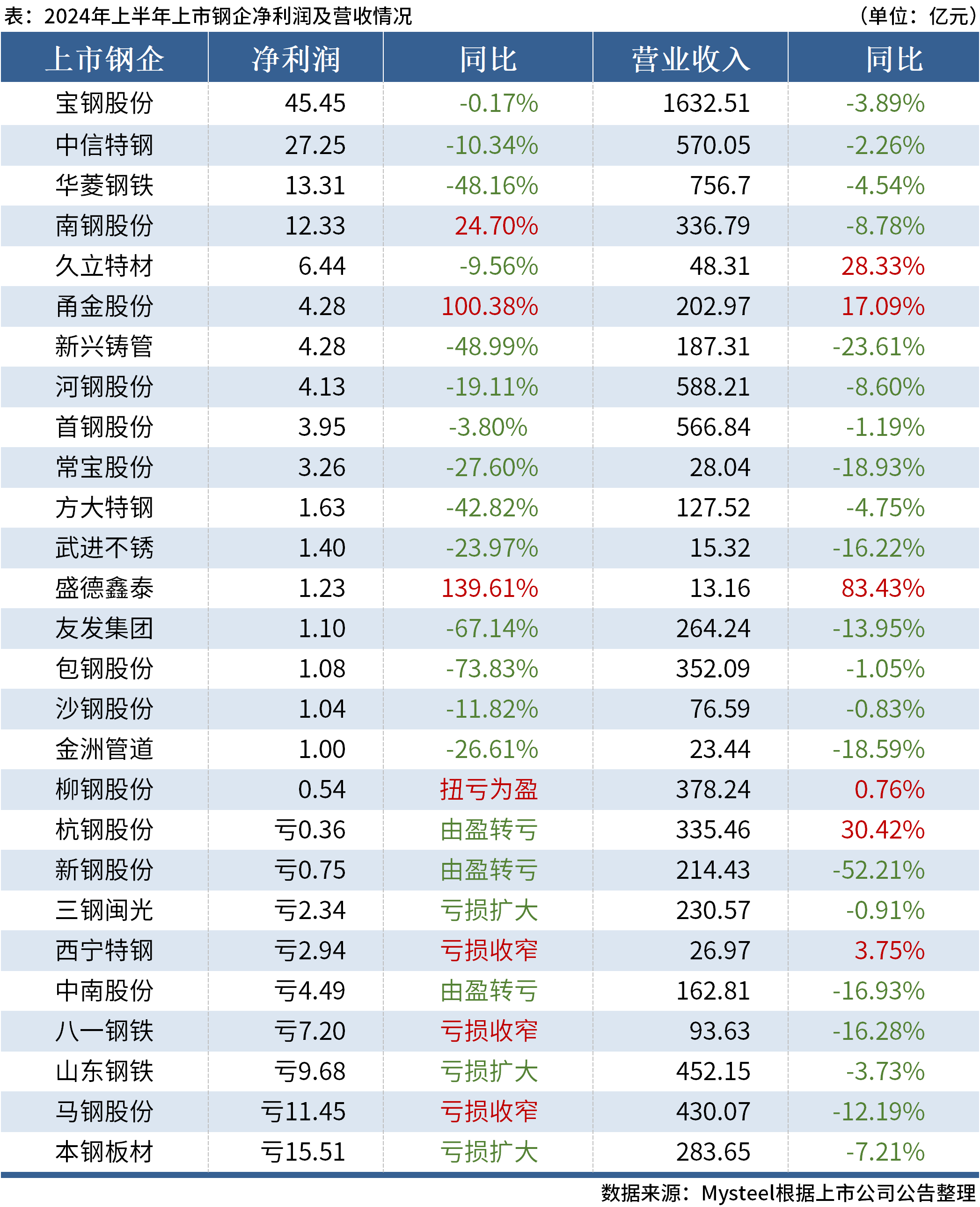 澳门六开奖结果2024开奖今晚,澳门六开奖结果2024年今晚开奖——迅速处理解答问题,高效实施设计策略_储蓄版35.54.37