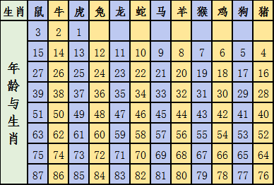 2024十二生肖49码表,揭秘十二生肖与数字密码，关于2024年十二生肖49码表的全面应用分析数据报告,创新性方案解析_XR34.30.30