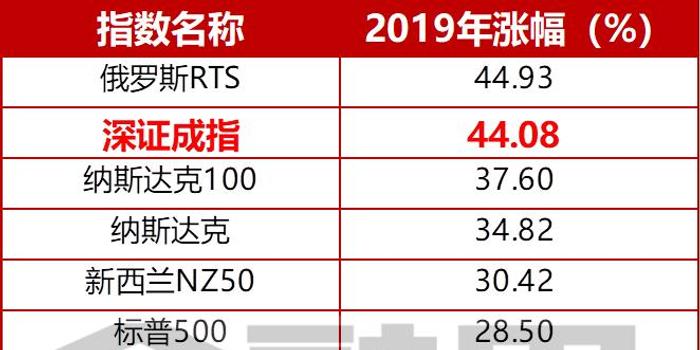 新澳彩2024全年免费资料,新澳彩2024全年免费资料分析与高速方案规划——以iPad88.40.57为辅助工具,迅速处理解答问题_C版27.663