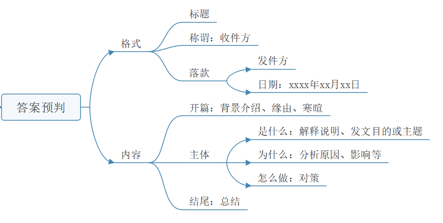 2022年香港资料大全,香港概览，从资料大全到迅速解答问题的C版探索（2022版）,功能性操作方案制定_Executive99.66.67