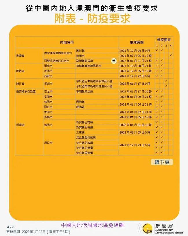 新澳最新最快资料22码,新澳最新最快资料22码与专业解析评估，探索未来的数据世界,高速方案规划_领航款48.13.17