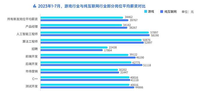 2024澳门天天开好彩大全2023,专家解析澳门游戏行业趋势与未来展望（非娱乐相关内容）,迅速处理解答问题_升级版34.61.87