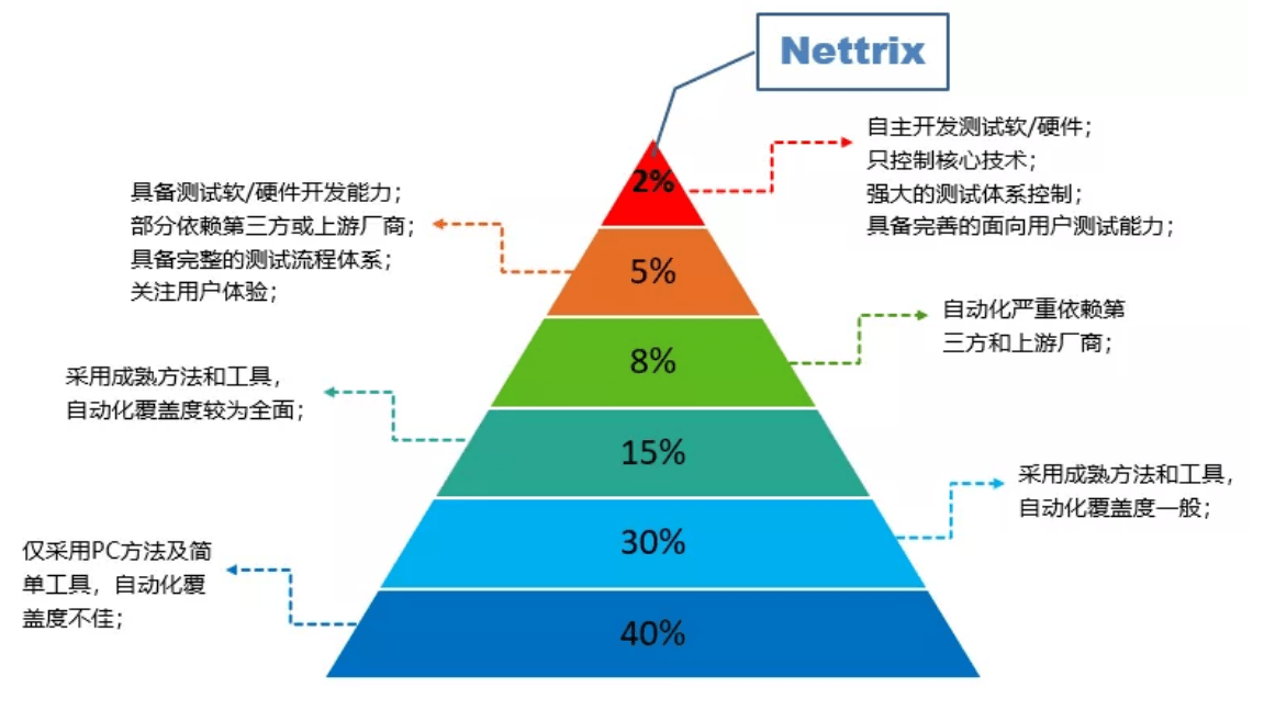 2024年澳门特马今晚开码,未来澳门特马趋势分析与创新计划展望（不包含娱乐与犯罪内容）,动态解读说明_vShop76.70.52