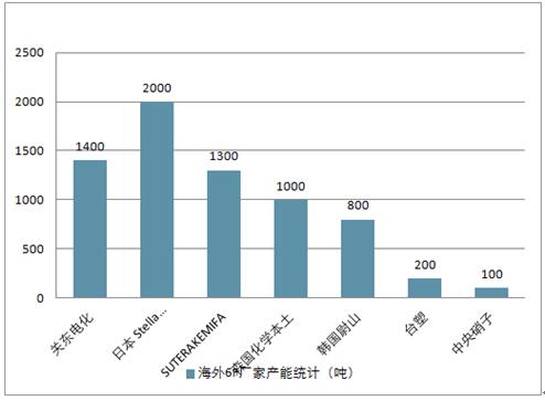 澳门六开奖结果2025开奖今晚