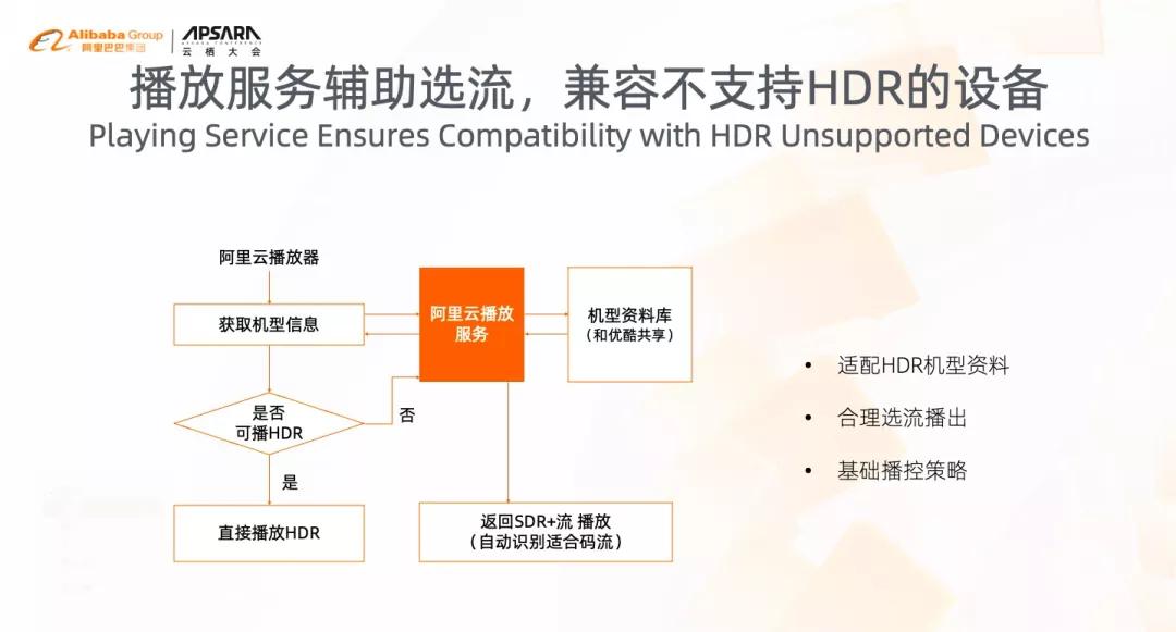 探索策略与方案实施的启示