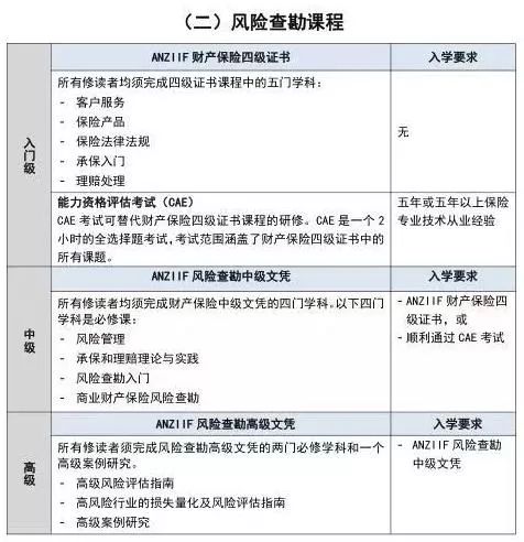 新澳准资料免费提供