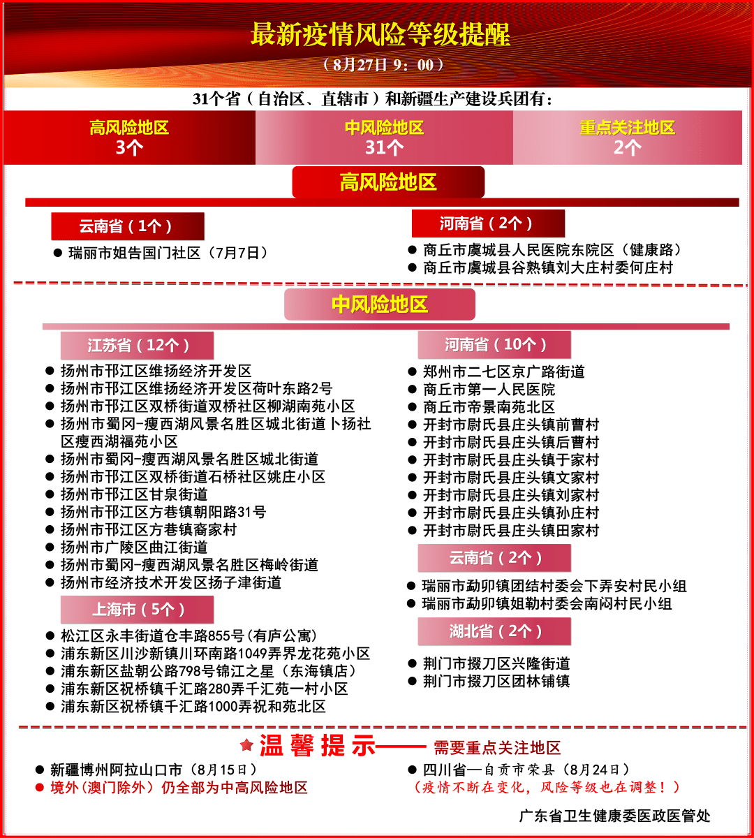 新澳精准资料免费提供风险提示