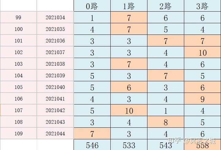 新澳门六开奖号码记录