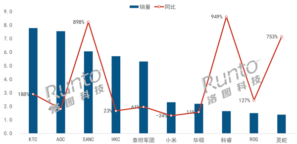 澳门零售市场评估/iShop为例