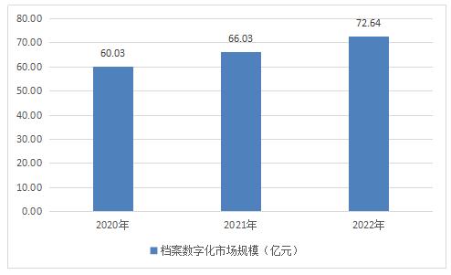 天天彩免费资料