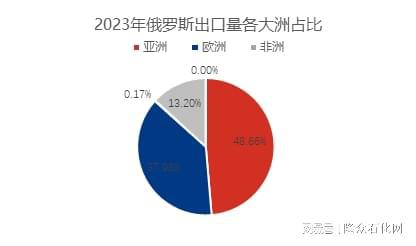 基于创新执行设计的解析