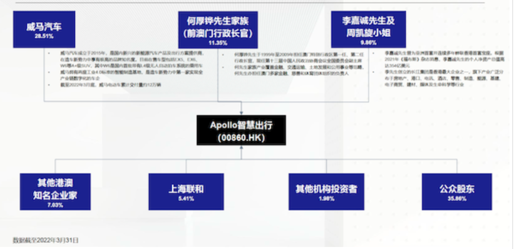 创新执行设计