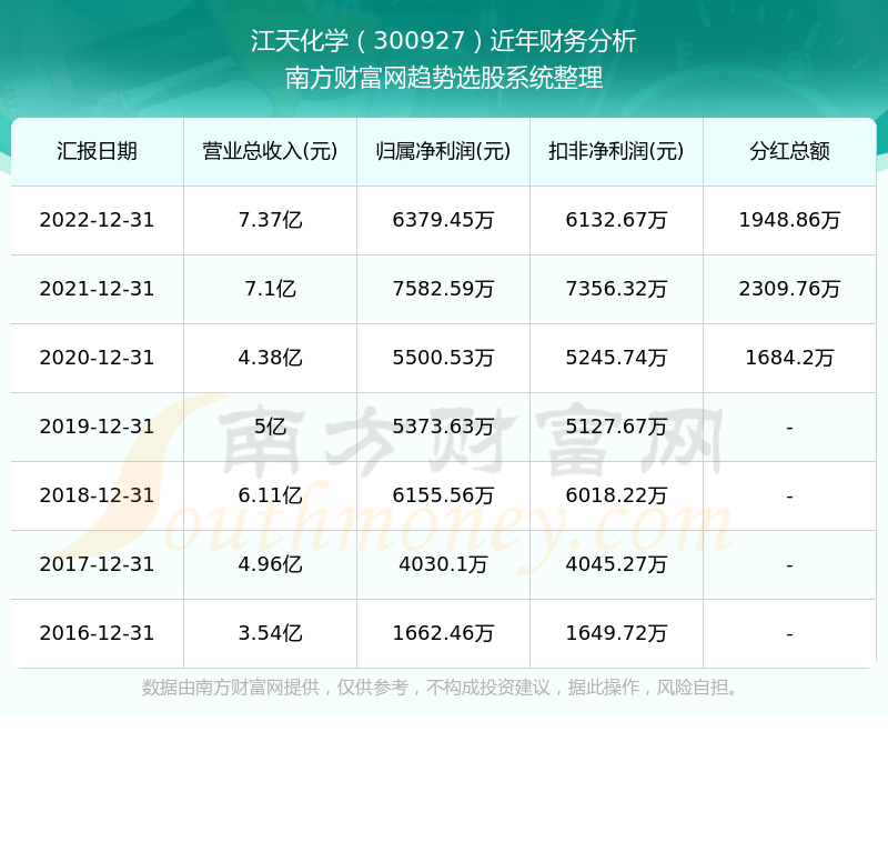 香港历史记录查询表最新数据