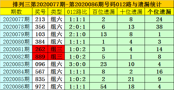 ChromeOS的新功能与应用