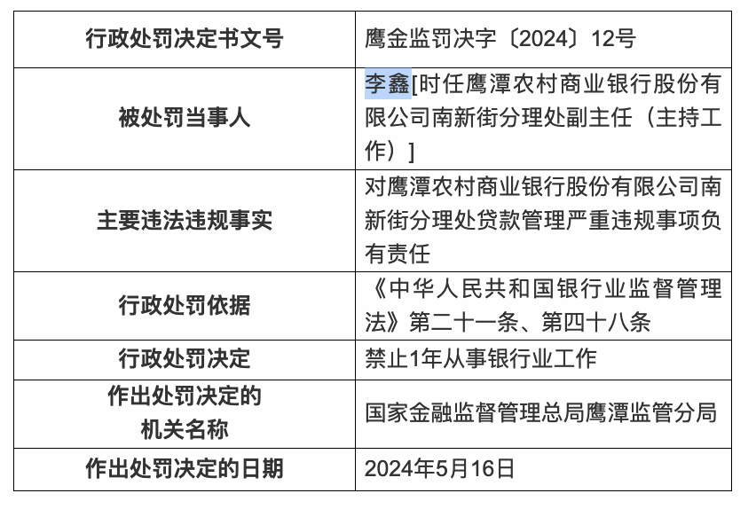 贷款管理违规