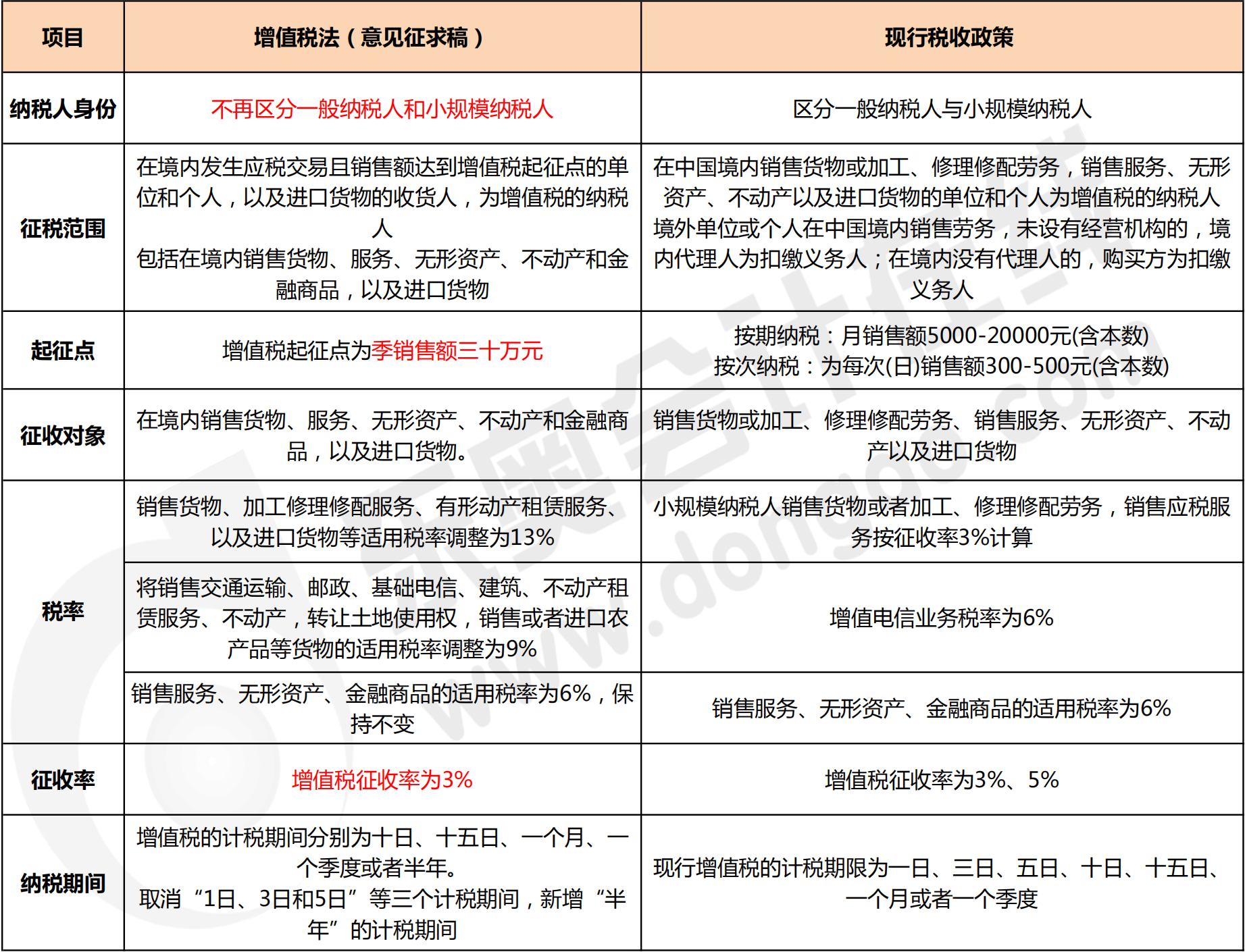 通过（立法/实施等方向）