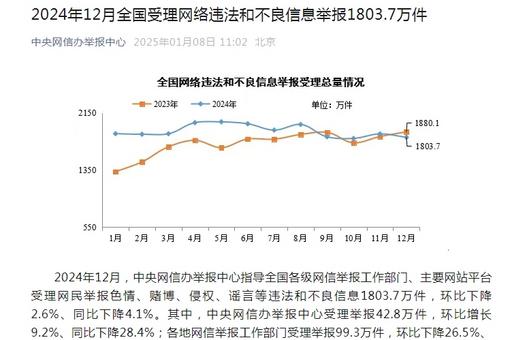 成功