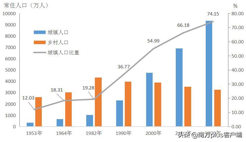 高价收费