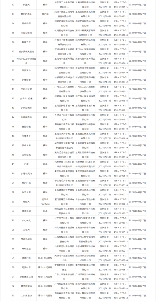 2024年已下发1416个游戏版号