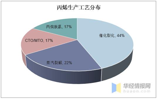 2025正版资料免费公开