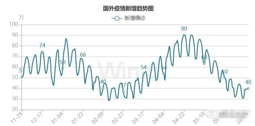 奥马资料解析