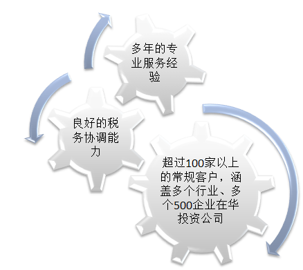 新澳门资料大全正版资料2025年免费,高速响应方案规划_Deluxe16.57.26