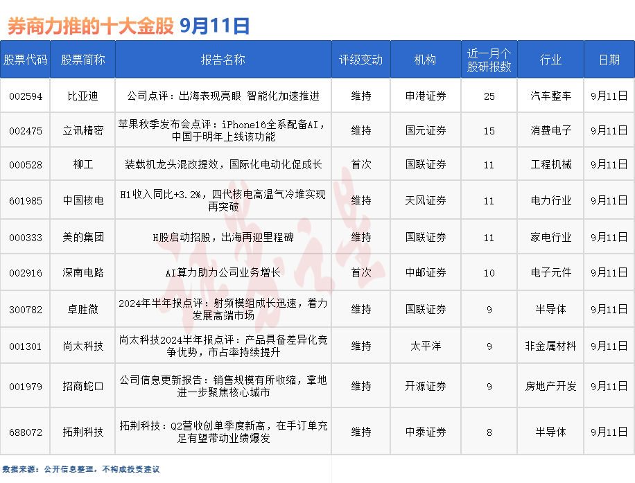 2025年一码一肖100精准