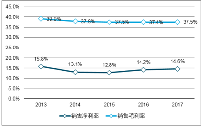 实地设计评估数据