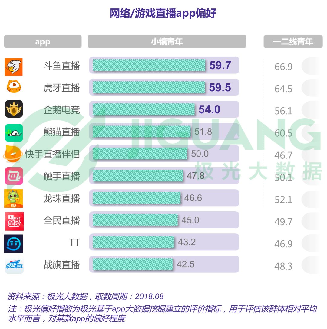 实时解析数据