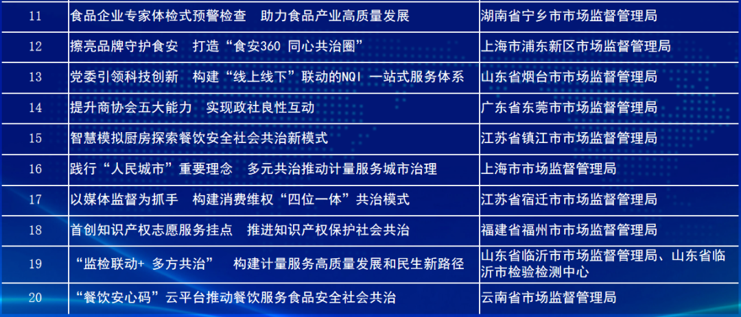 新澳门开奖号码