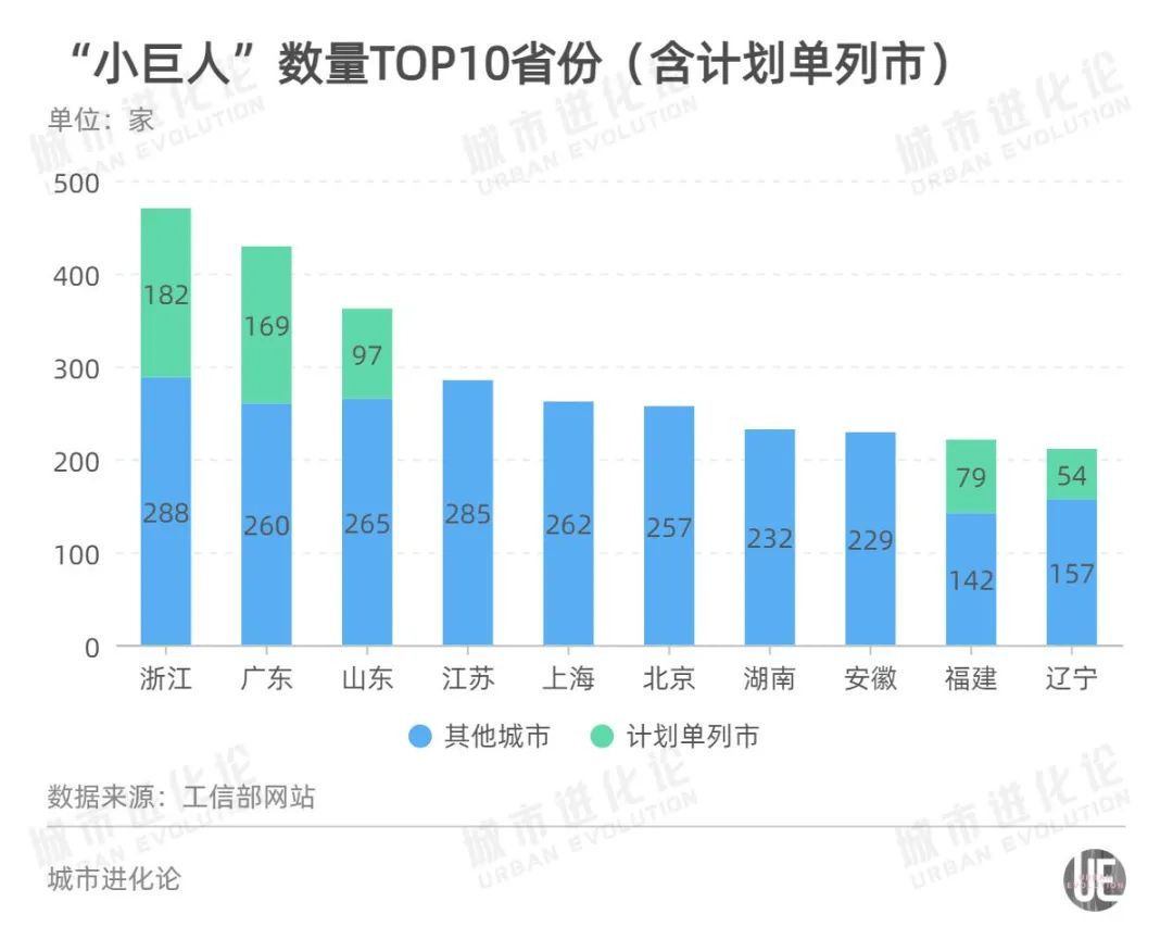 数据支持计划解析