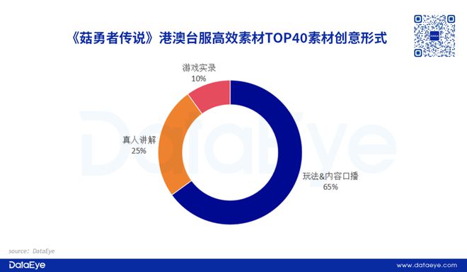 全面数据解析说明