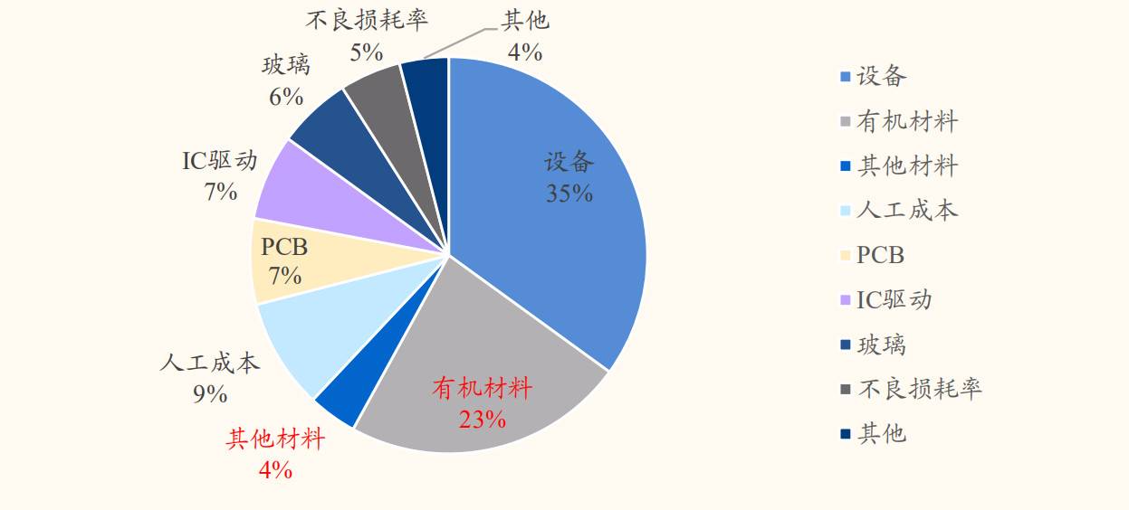 数据驱动分析解析