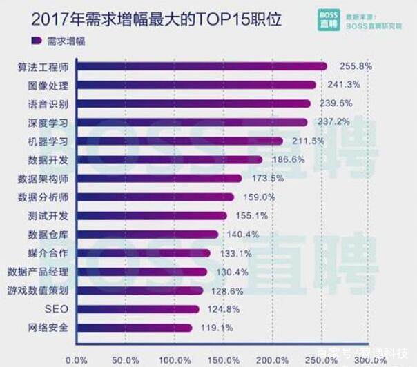 新澳彩精准资料