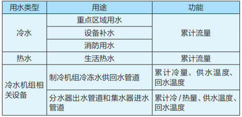 执行系统评估