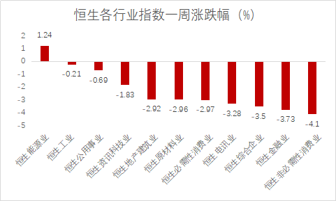 先进技术执行分析