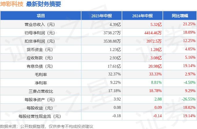 新澳天天彩正版免费资料