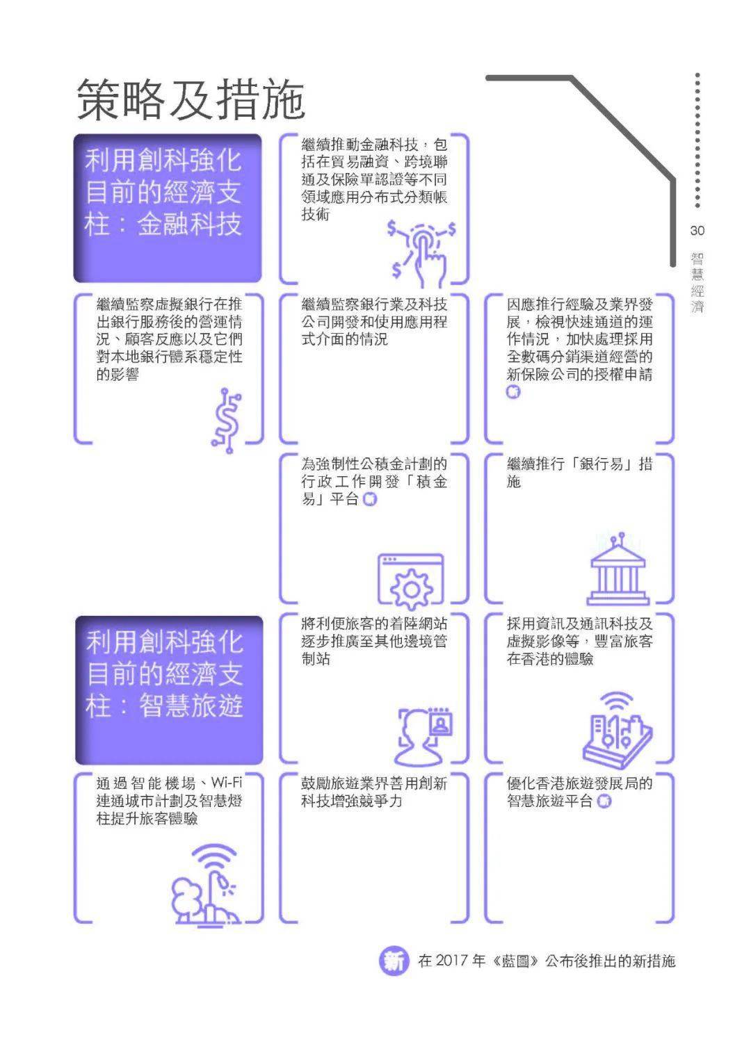 多元化策略执行