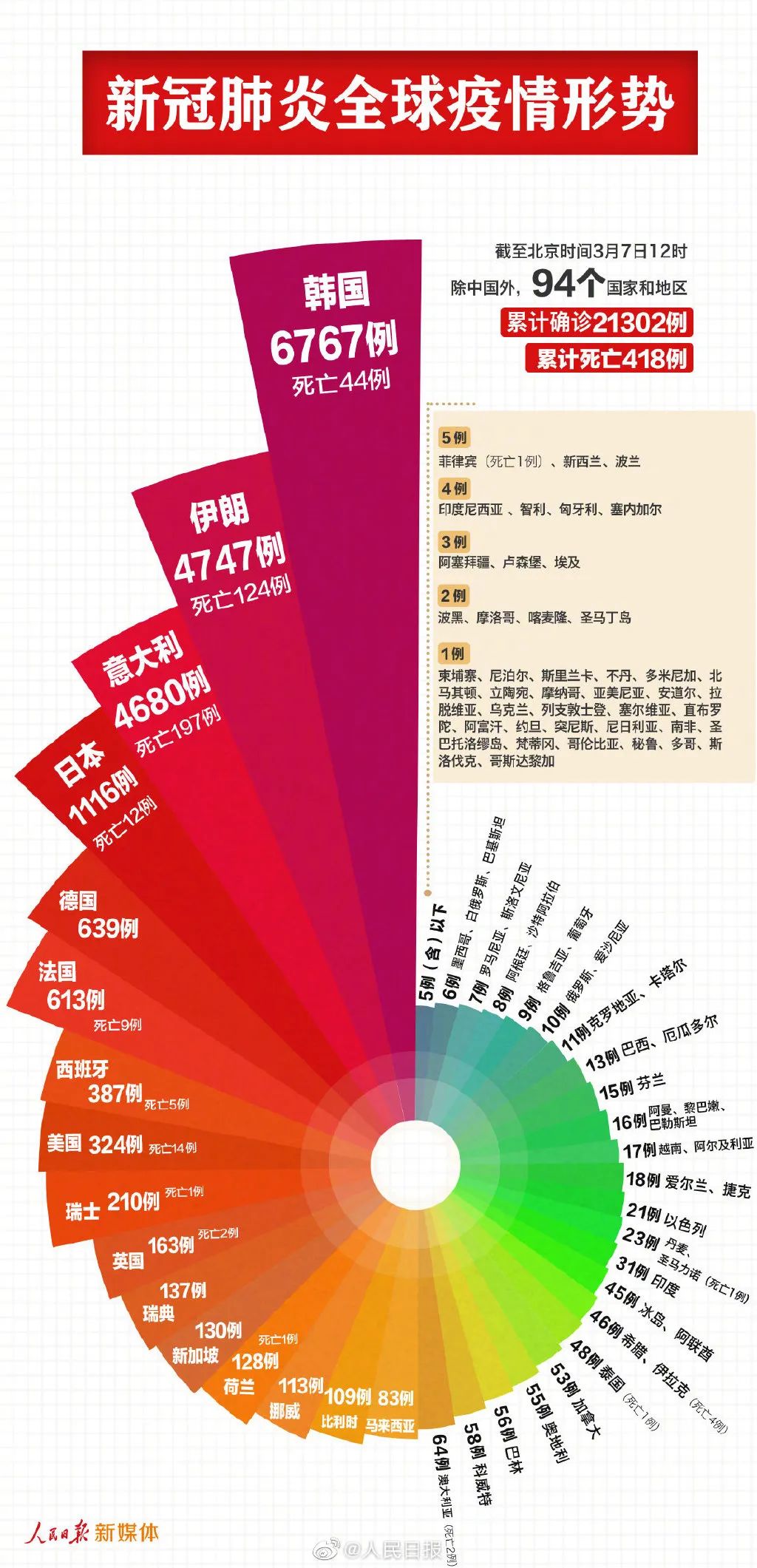 2025新澳彩资料免费资料大全,数据分析驱动解析_底版95.30.53