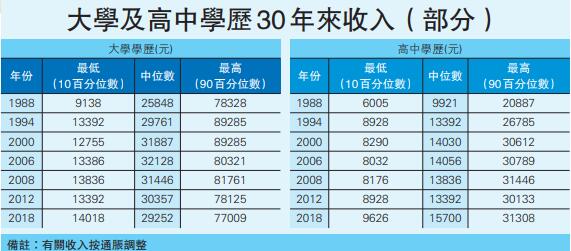 香港全年资料免费看