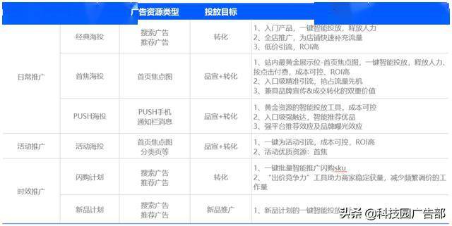 免费下载与解析策略