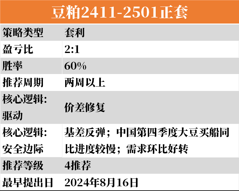 可靠性方案操作策略（或操作策略方案）