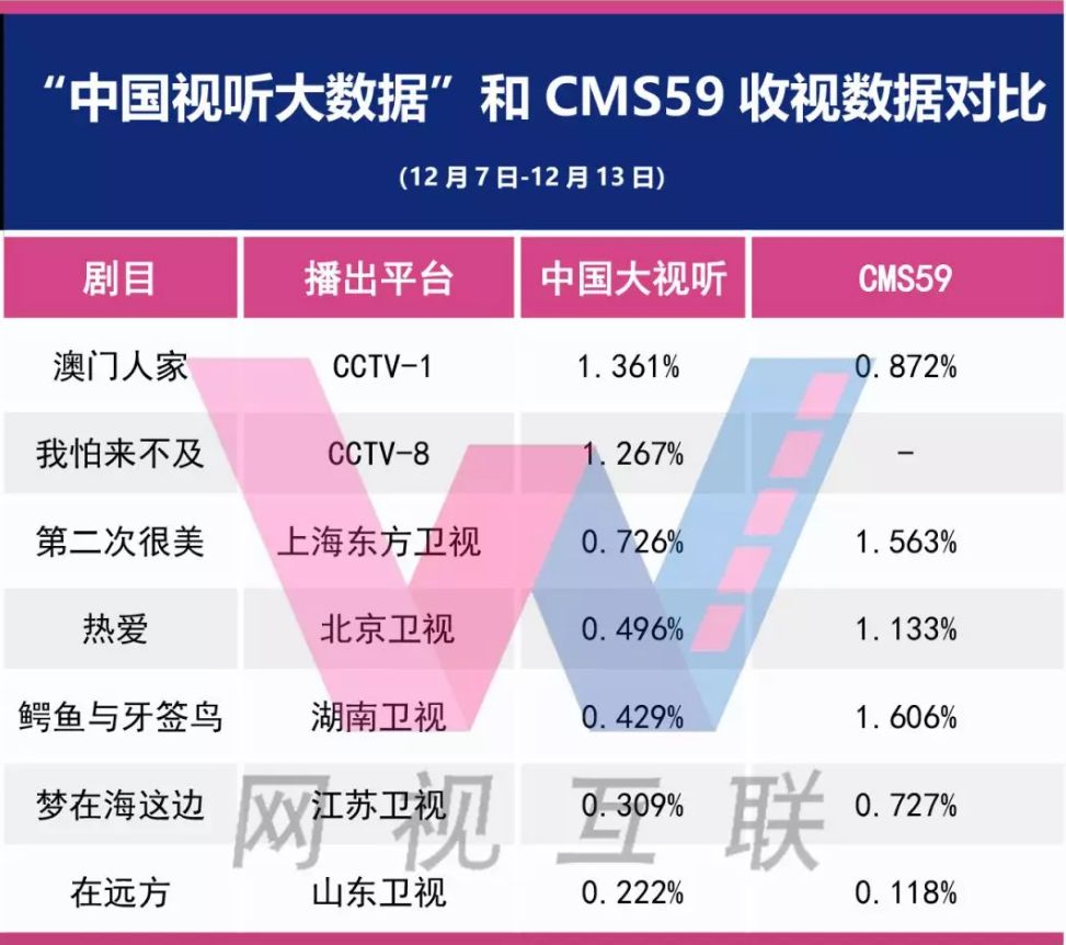 数据整合实施方案