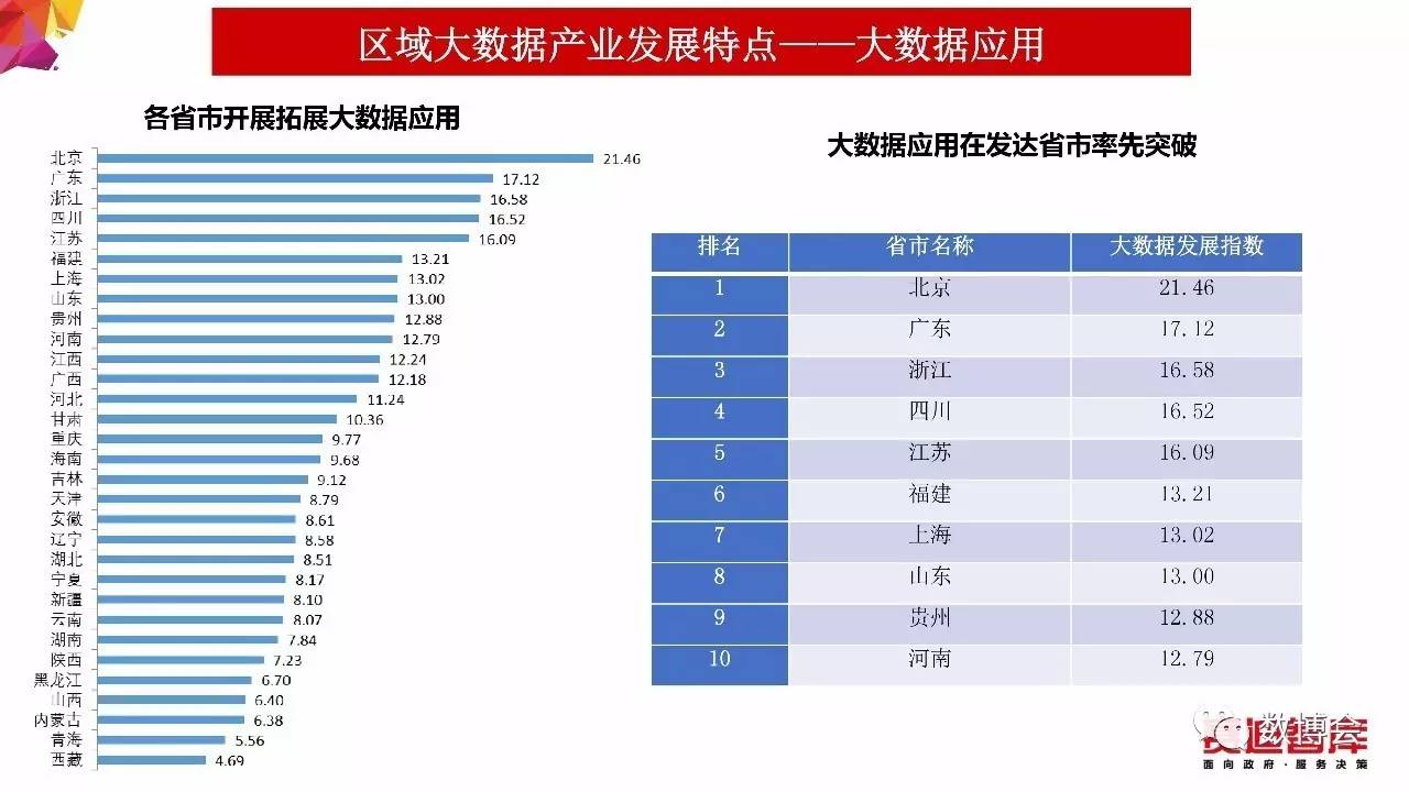 实地数据评估执行（或数据评估执行）