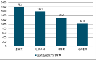 这两个关键词涵盖了您提供内容的主题