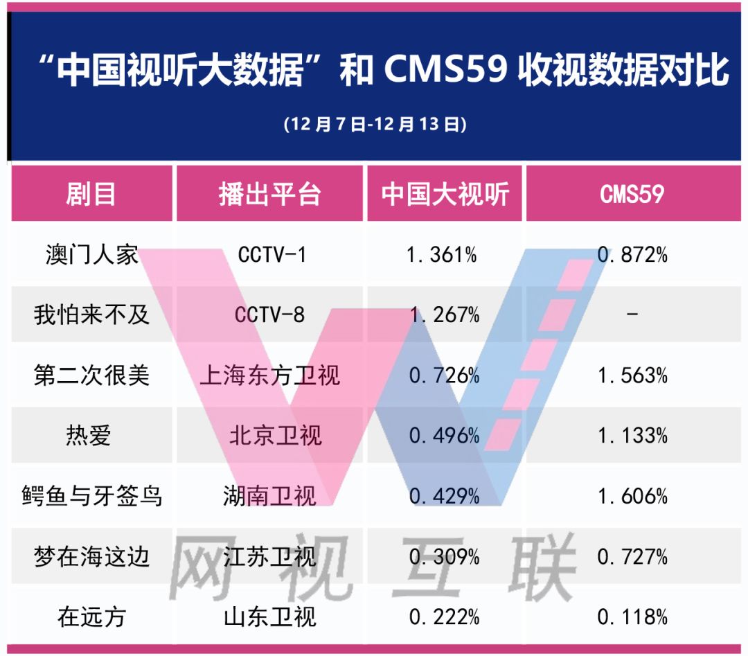 实地执行考察数据