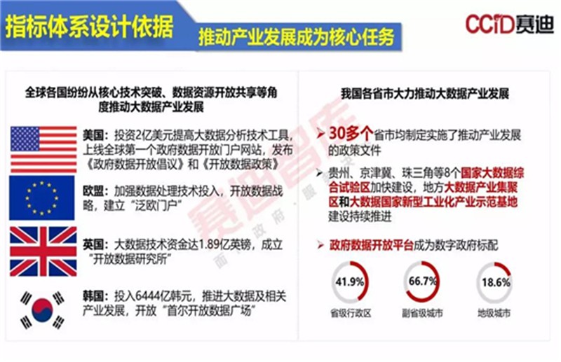 实地评估策略数据