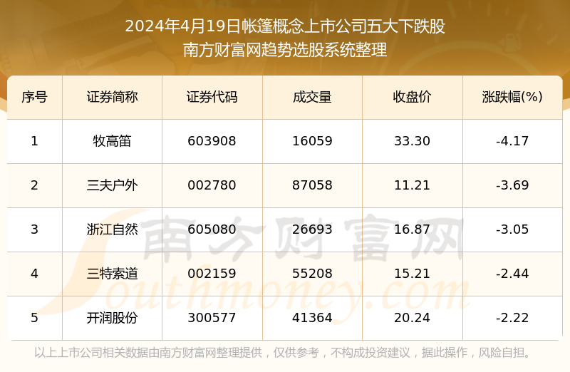 澳门历史开奖走势图